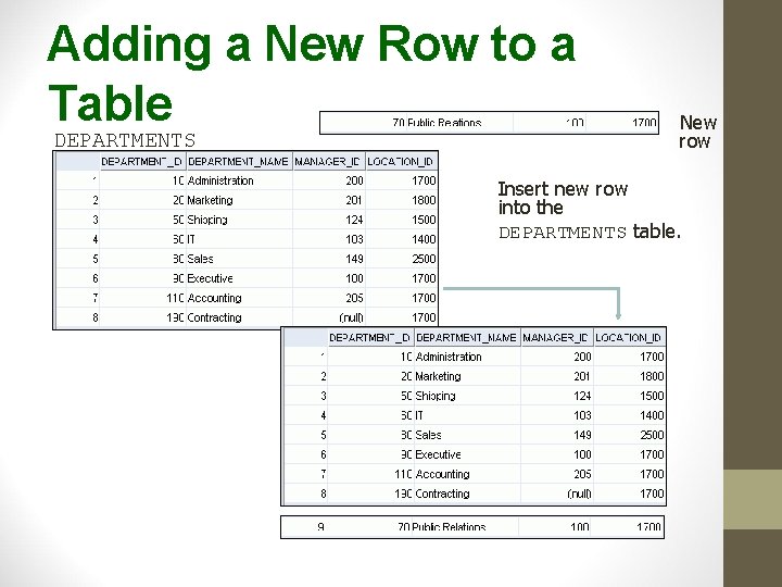 Adding a New Row to a Table DEPARTMENTS New row Insert new row into