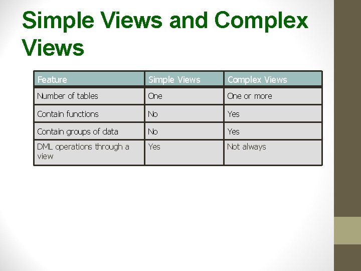 Simple Views and Complex Views Feature Simple Views Complex Views Number of tables One