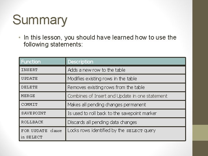 Summary • In this lesson, you should have learned how to use the following