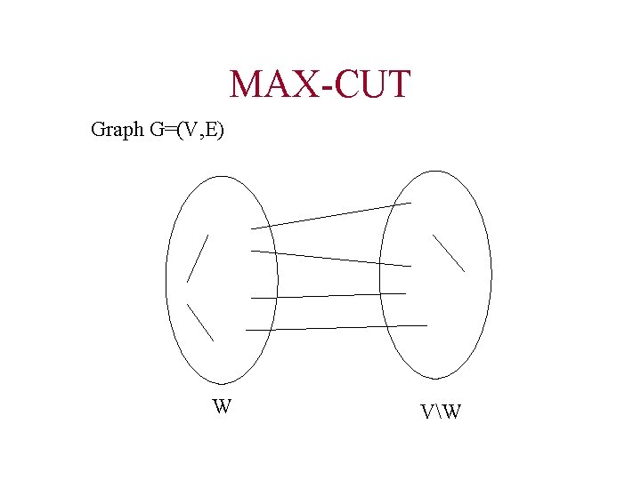 MAX-CUT Graph G=(V, E) W VW 