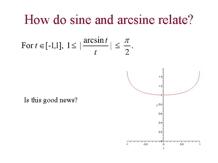 How do sine and arcsine relate? Is this good news? 