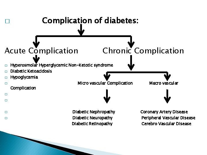 � Complication of diabetes: Acute Complication � � Chronic Complication Hyperosmolar Hyperglycemic Non-Ketotic syndrome