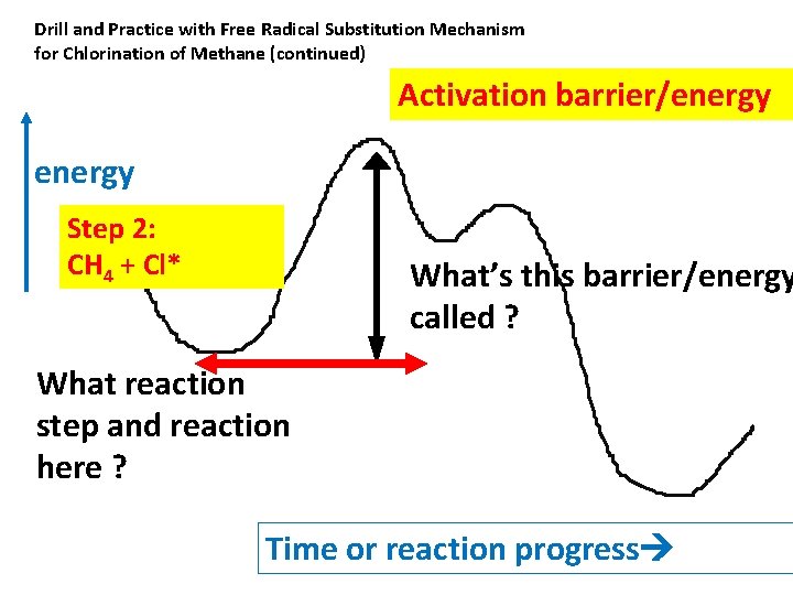Drill and Practice with Free Radical Substitution Mechanism for Chlorination of Methane (continued) Activation