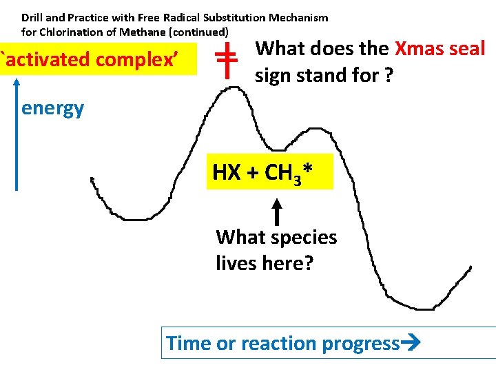 Drill and Practice with Free Radical Substitution Mechanism for Chlorination of Methane (continued) `activated