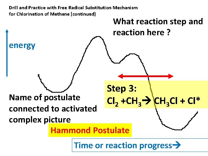Drill and Practice with Free Radical Substitution Mechanism for Chlorination of Methane (continued) What
