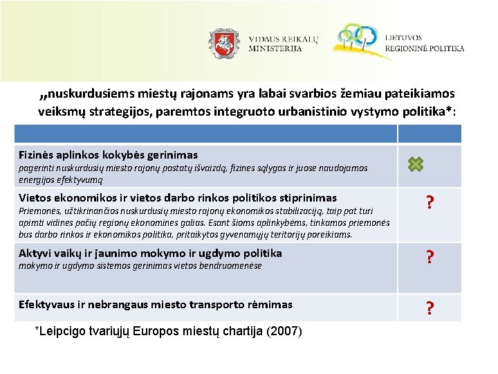 „nuskurdusiems miestų rajonams yra labai svarbios žemiau pateikiamos veiksmų strategijos, paremtos integruoto urbanistinio vystymo