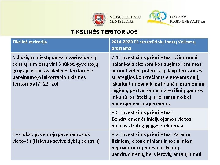 TIKSLINĖS TERITORIJOS Tikslinė teritorija 2014 -2020 ES struktūrinių fondų Veiksmų programa 5 didžiųjų miestų