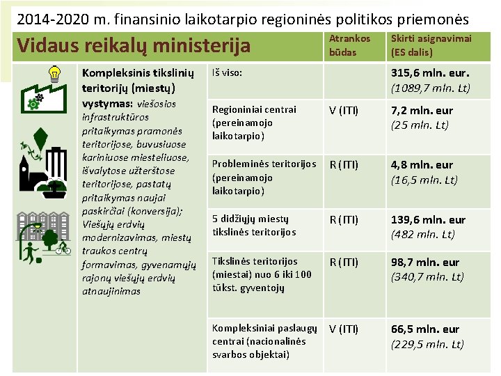 2014 -2020 m. finansinio laikotarpio regioninės politikos priemonės Vidaus reikalų ministerija Kompleksinis tikslinių teritorijų