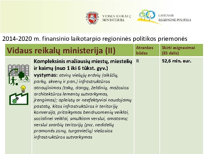 2014 -2020 m. finansinio laikotarpio regioninės politikos priemonės Vidaus reikalų ministerija (II) Atrankos būdas