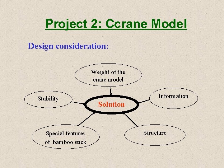 Project 2: Ccrane Model Design consideration: Weight of the crane model Stability Special features