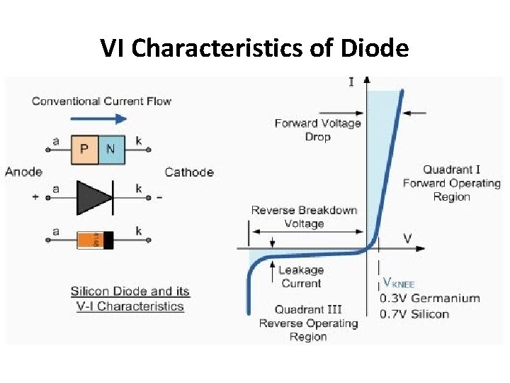 Module1 Semiconductor Diodes and Applications Subject Name Basic