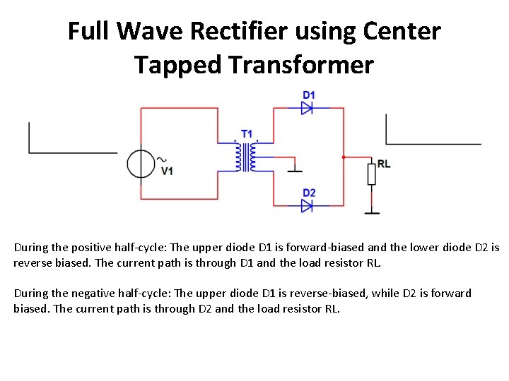 Full Wave Rectifier using Center Tapped Transformer During the positive half-cycle: The upper diode
