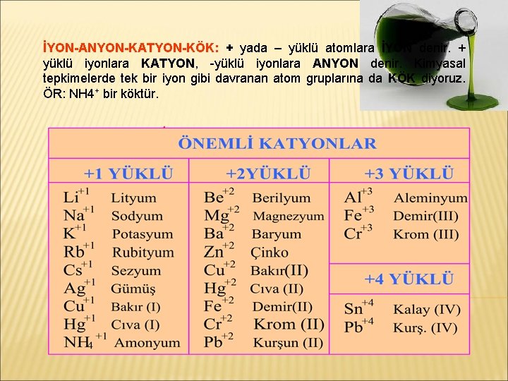 İYON-ANYON-KATYON-KÖK: + yada – yüklü atomlara İYON denir. + yüklü iyonlara KATYON, -yüklü iyonlara