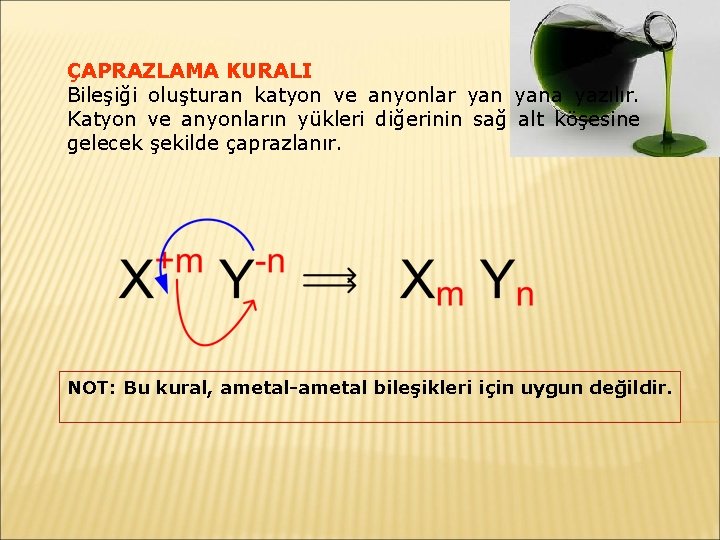 ÇAPRAZLAMA KURALI Bileşiği oluşturan katyon ve anyonlar yana yazılır. Katyon ve anyonların yükleri diğerinin