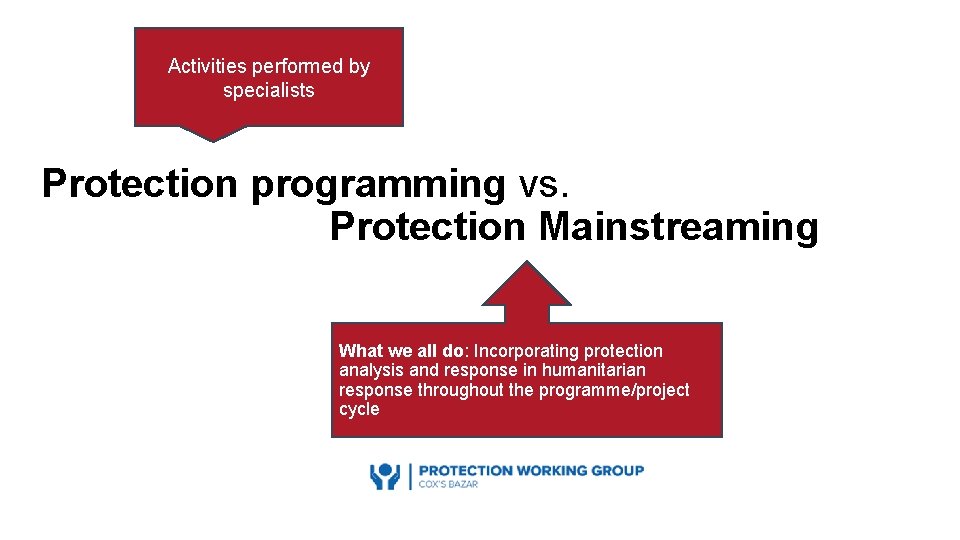 Activities performed by specialists Protection programming vs. Protection Mainstreaming What we all do: Incorporating