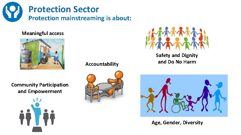 Protection Sector Protection mainstreaming is about: Meaningful access Accountability Safety and Dignity and Do
