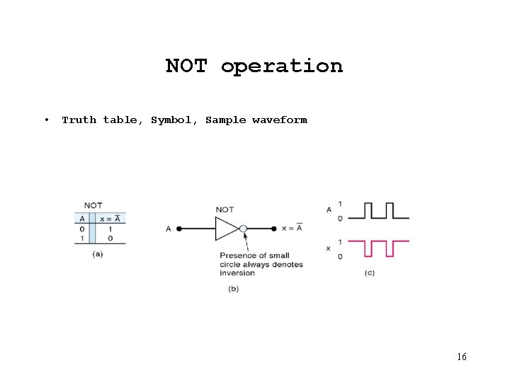 NOT operation • Truth table, Symbol, Sample waveform 16 