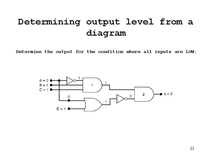 Determining output level from a diagram Determine the output for the condition where all