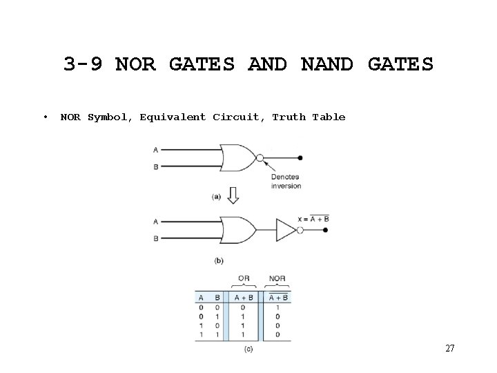 3 -9 NOR GATES AND NAND GATES • NOR Symbol, Equivalent Circuit, Truth Table
