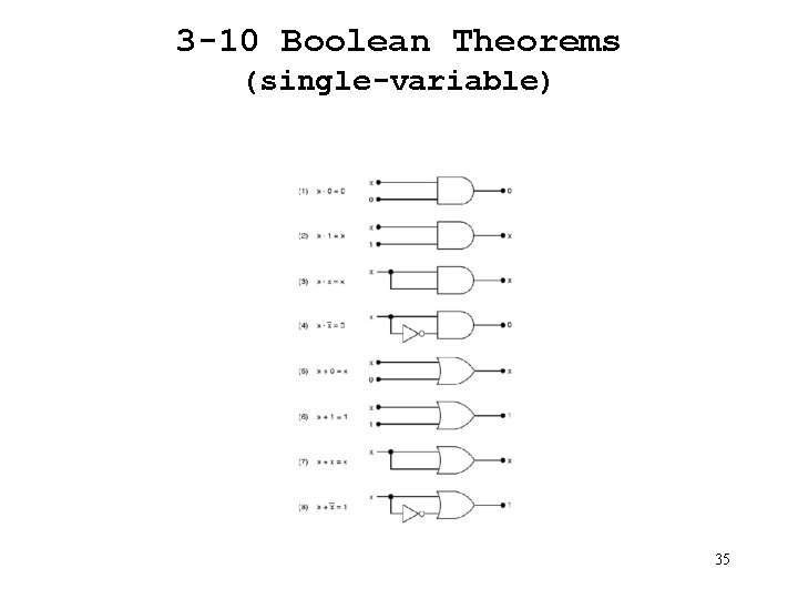 3 -10 Boolean Theorems (single-variable) 35 