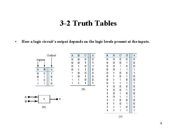 3 -2 Truth Tables • How a logic circuit’s output depends on the logic