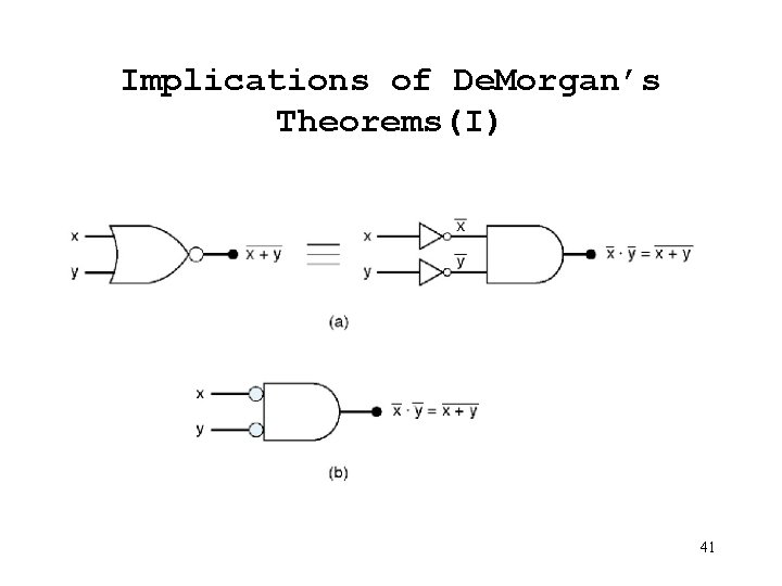 Implications of De. Morgan’s Theorems(I) 41 