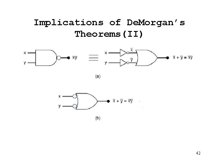Implications of De. Morgan’s Theorems(II) 42 