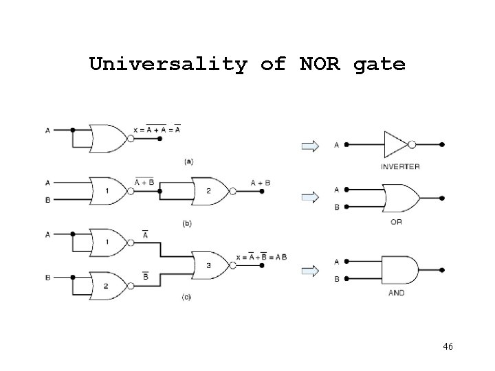 Universality of NOR gate 46 