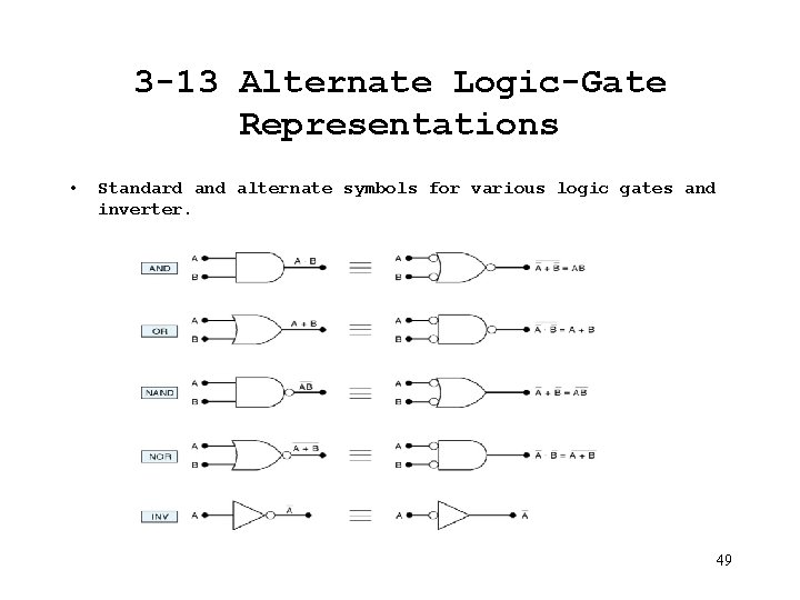 3 -13 Alternate Logic-Gate Representations • Standard and alternate symbols for various logic gates