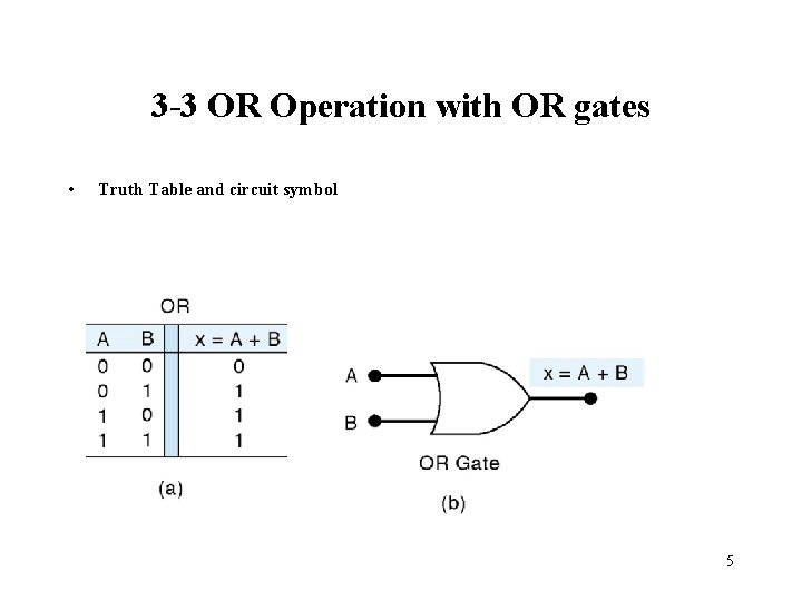 3 -3 OR Operation with OR gates • Truth Table and circuit symbol 5