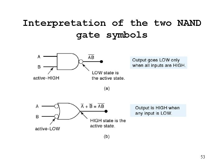 Interpretation of the two NAND gate symbols 53 