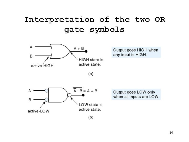 Interpretation of the two OR gate symbols 54 