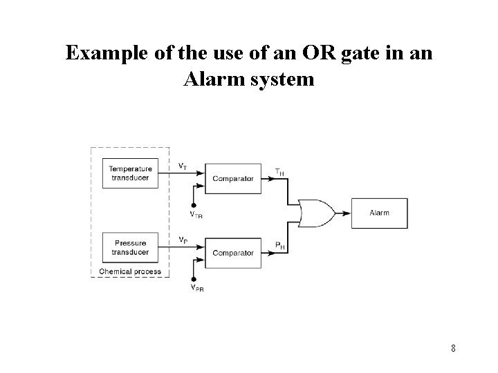 Example of the use of an OR gate in an Alarm system 8 