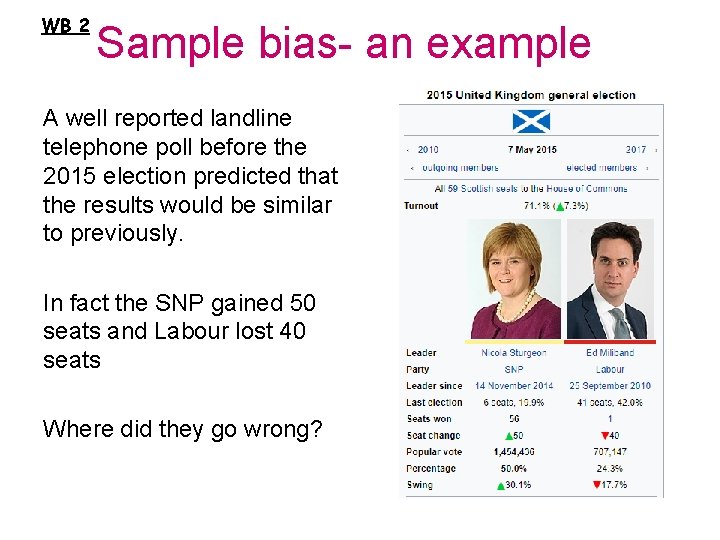 WB 2 Sample bias- an example A well reported landline telephone poll before the