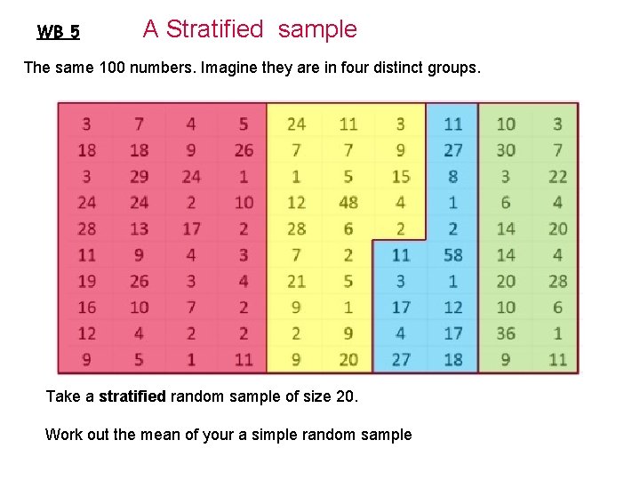 WB 5 A Stratified sample The same 100 numbers. Imagine they are in four