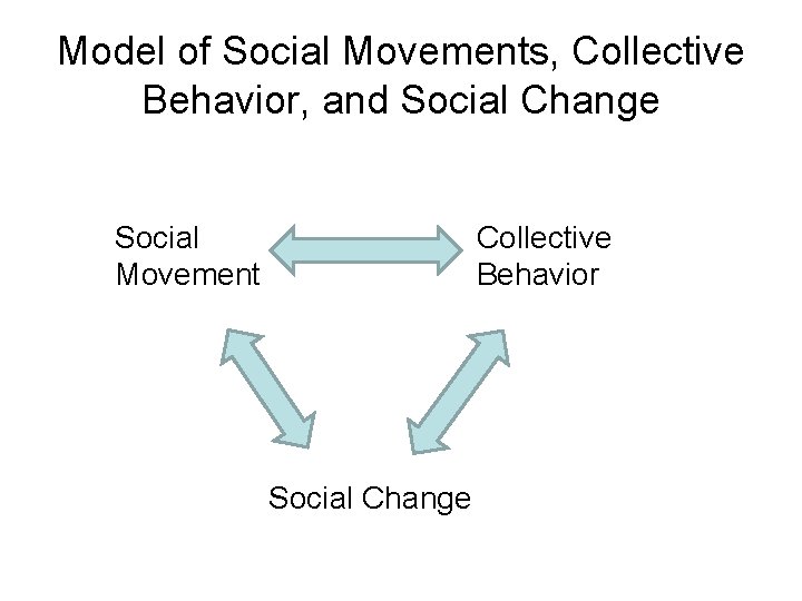 Model of Social Movements, Collective Behavior, and Social Change Social Movement Collective Behavior Social