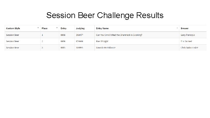 Session Beer Challenge Results 