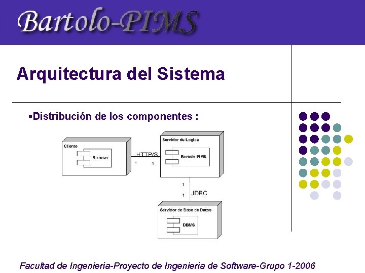 Arquitectura del Sistema §Distribución de los componentes : Facultad de Ingeniería-Proyecto de Ingeniería de