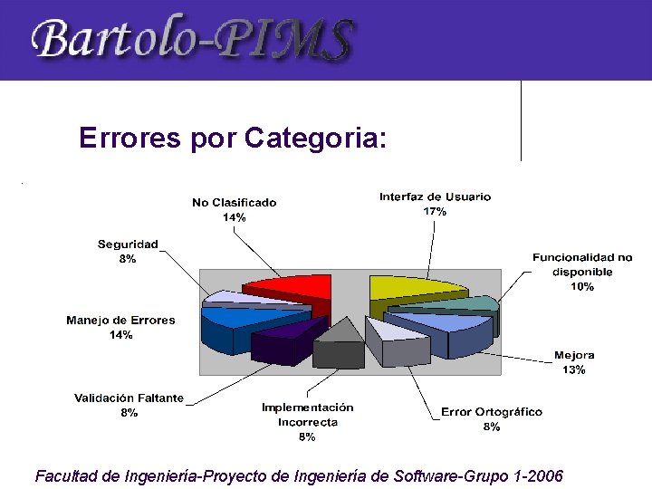 Errores por Categoria: Facultad de Ingeniería-Proyecto de Ingeniería de Software-Grupo 1 -2006 