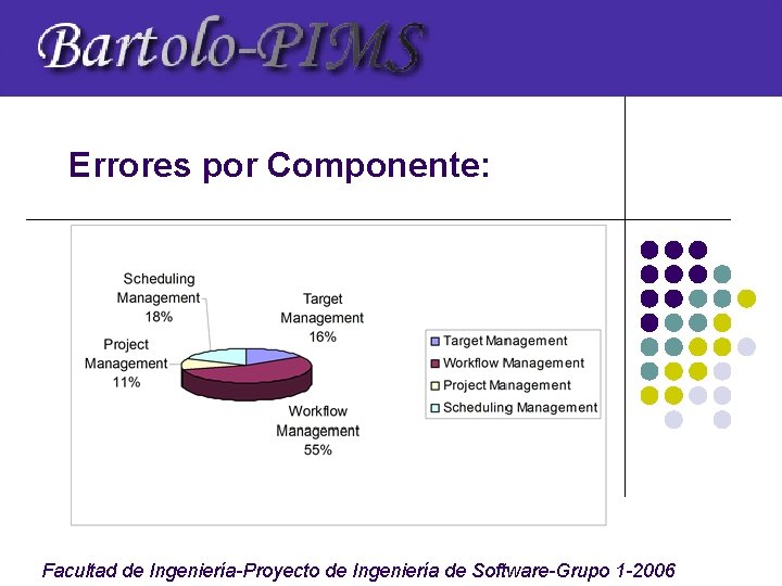 Errores por Componente: Facultad de Ingeniería-Proyecto de Ingeniería de Software-Grupo 1 -2006 