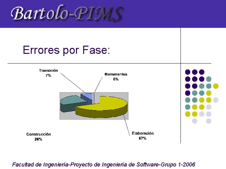 Errores por Fase: Facultad de Ingeniería-Proyecto de Ingeniería de Software-Grupo 1 -2006 