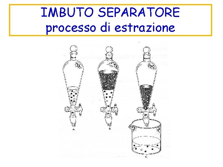 IMBUTO SEPARATORE processo di estrazione 