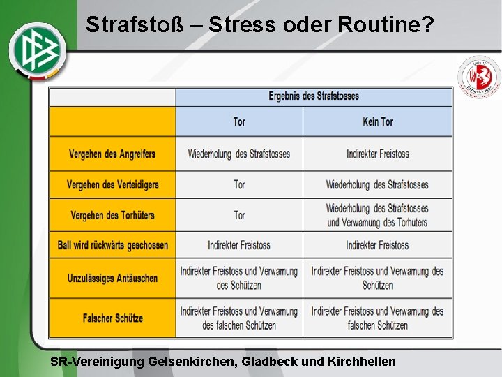 Strafstoß – Stress oder Routine? SR-Vereinigung Gelsenkirchen, Gladbeck und Kirchhellen 