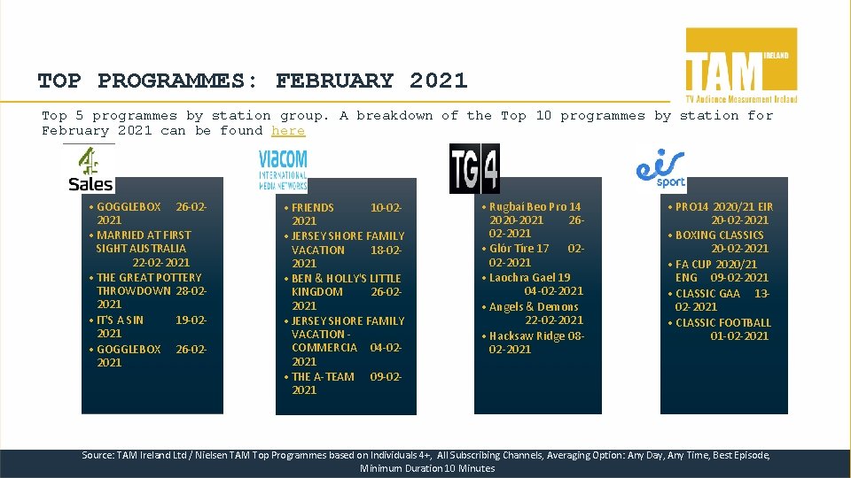 TOP PROGRAMMES: FEBRUARY 2021 Top 5 programmes by station group. A breakdown of the