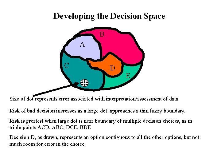 Developing the Decision Space B A C D E Size of dot represents error