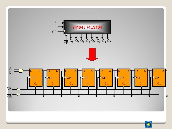 A 74164 / 74 LS 164 B CP MR A B D Q CP
