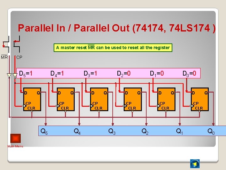 Parallel In / Parallel Out (74174, 74 LS 174 ) A master reset MR