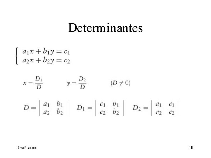 Determinantes Graficación 10 Determinantes Graficación 10