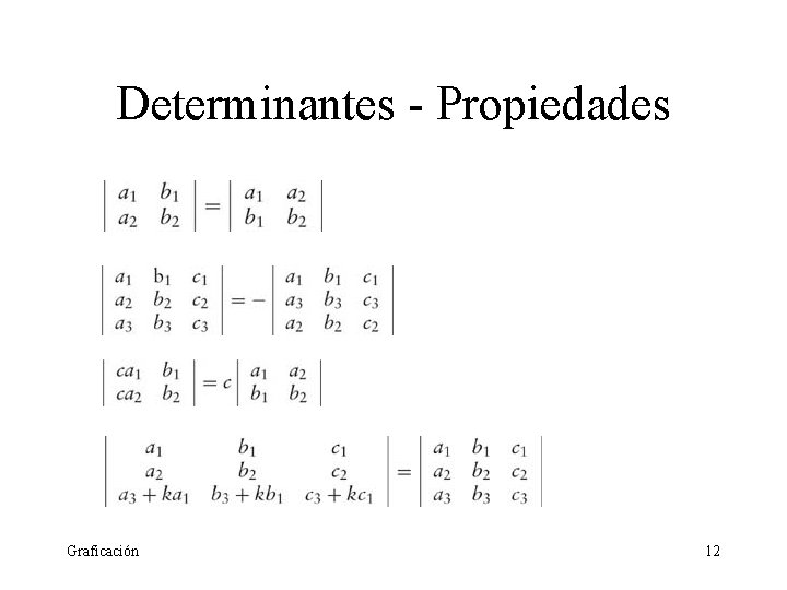 Determinantes - Propiedades Graficación 12 Determinantes - Propiedades Graficación 12