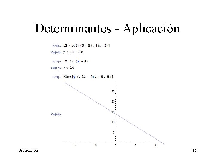Determinantes - Aplicación Graficación 16 Determinantes - Aplicación Graficación 16